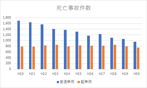 graph2