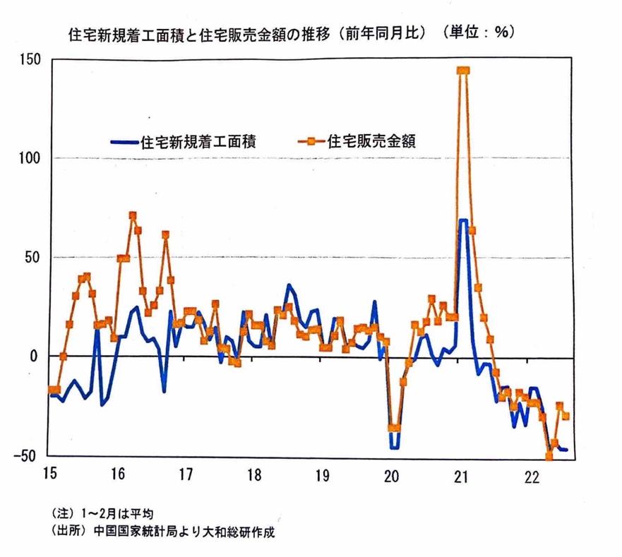 グラフ, ヒストグラム

自動的に生成された説明