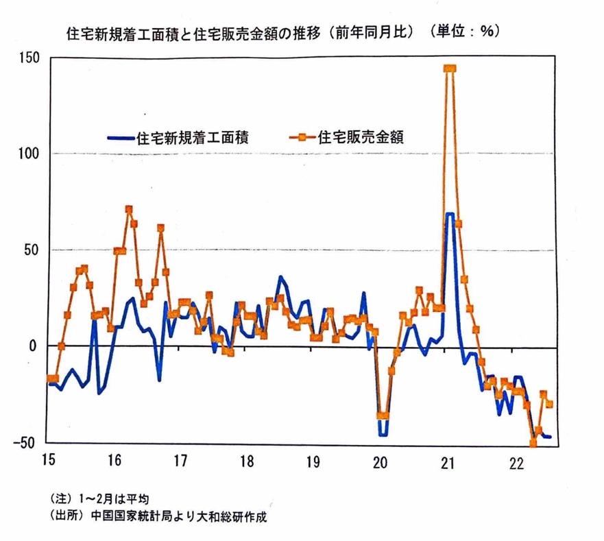 グラフ, ヒストグラム

自動的に生成された説明