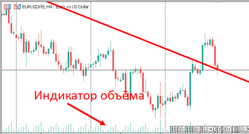 Трендовые индикаторы технического анализа форекс