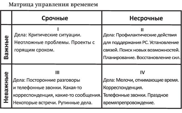 7 навыков высокоэффективных людей читать онлайн