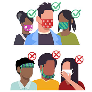 Image of people wearing masks correctly and other people wearing them incorrectly.