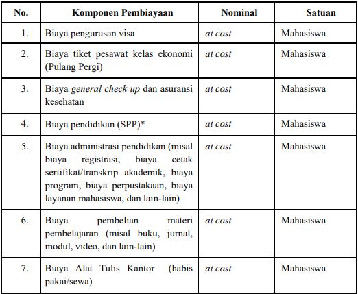 Komponen Pembiayaan