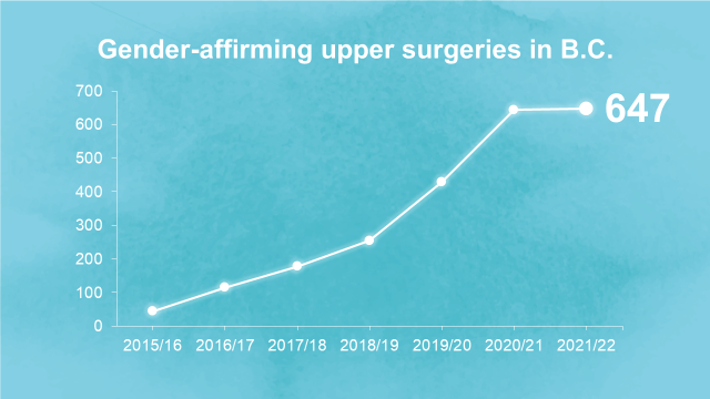 Upper surgeries 2021-2022.png
