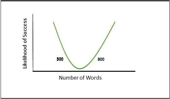The Quartz Curve For the Number of Words