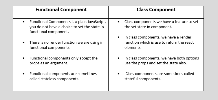 State components. Class vs function component React. Class components in React. React class component. Class and function component React.