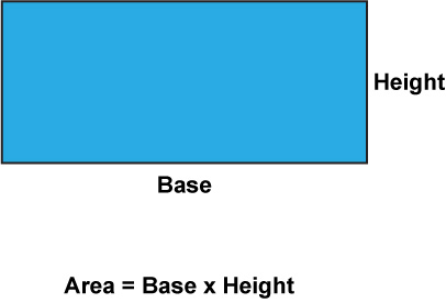 Area of a Rectangle
