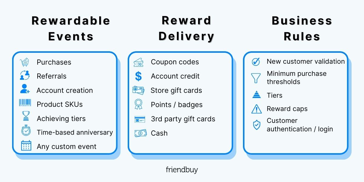 Types of Referral Rewards and Incentives for Referrals For Fast Growth