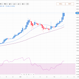 Btc Value End Of 2021 / Ten Bitcoin Price Predictions For 2021 Anycoin Direct : In 2021 bitcoin may heavily boost its price.