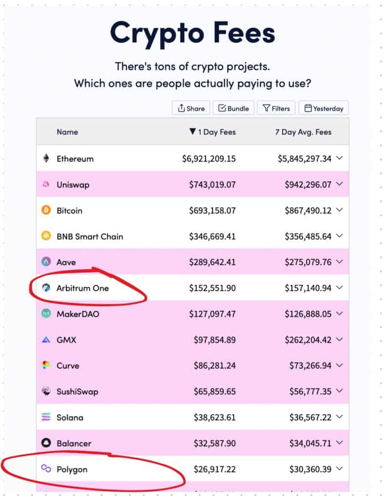 transaction fees on L2s