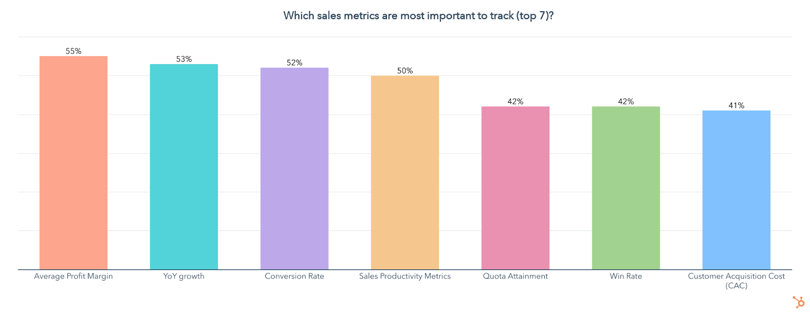 which metrics are most important to tack