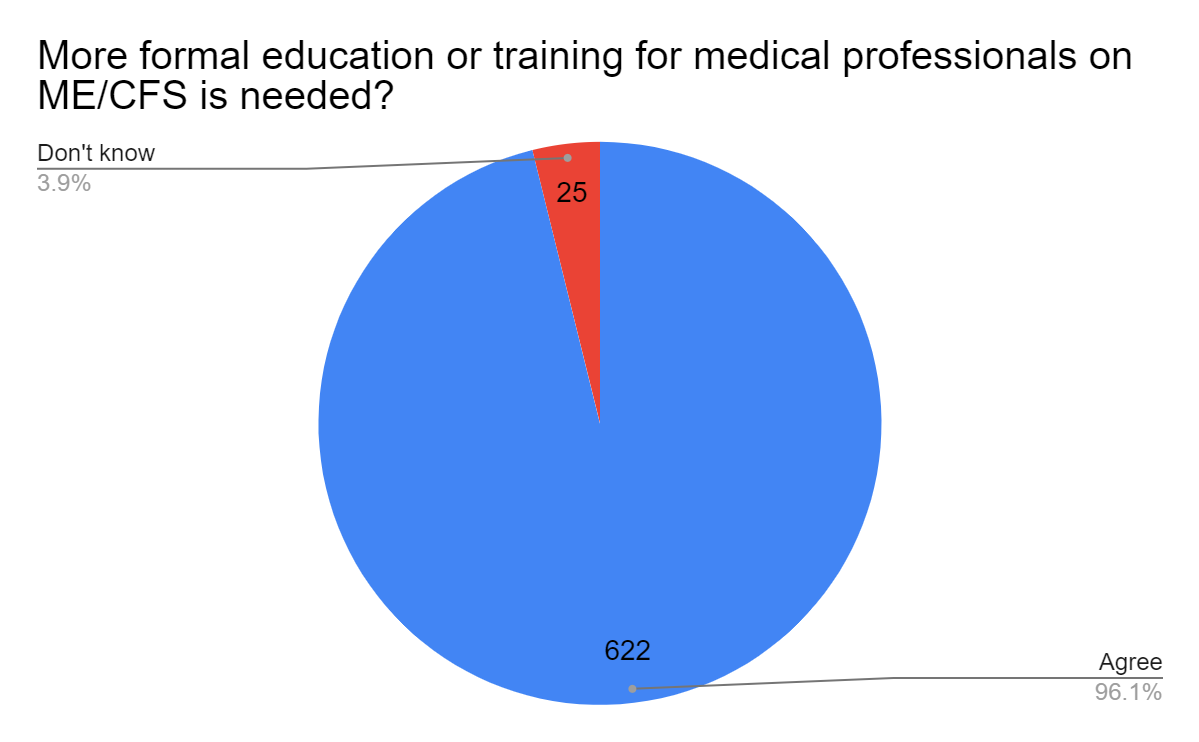 Chart, pie chart

Description automatically generated