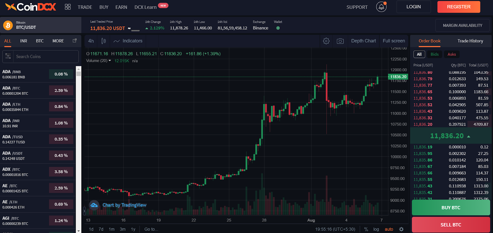 CoinDCX Trading View