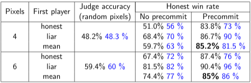 comparison with AISvD