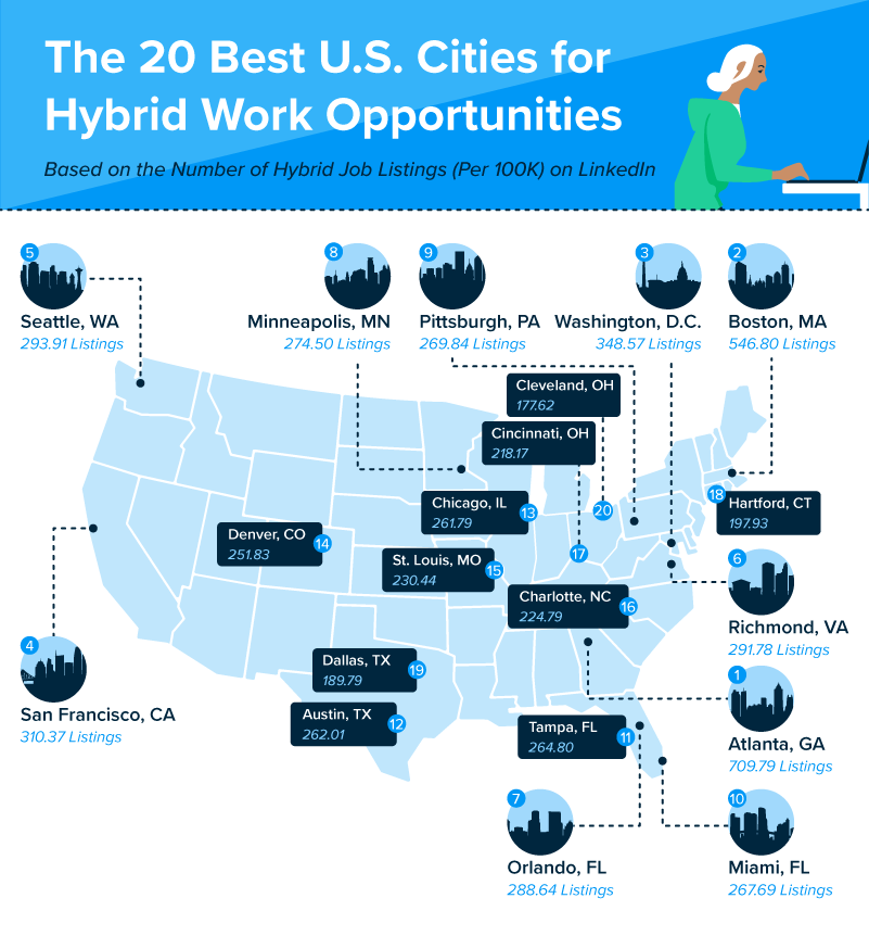 U.S. map plotting the top 20 cities for finding hybrid work opportunities