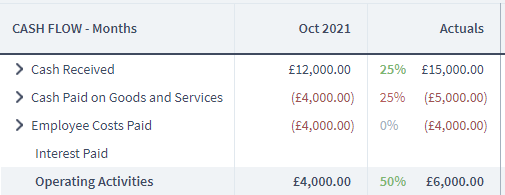 Brixx Development Update - Actuals Vs Forecast Report Improvements Blog Post Image For Brixx Financial Forecasting Software