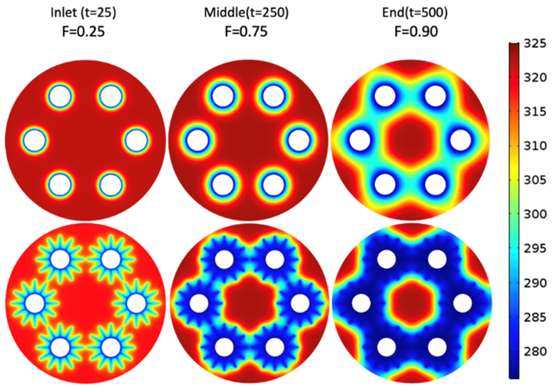 Energies 15 02490 g004