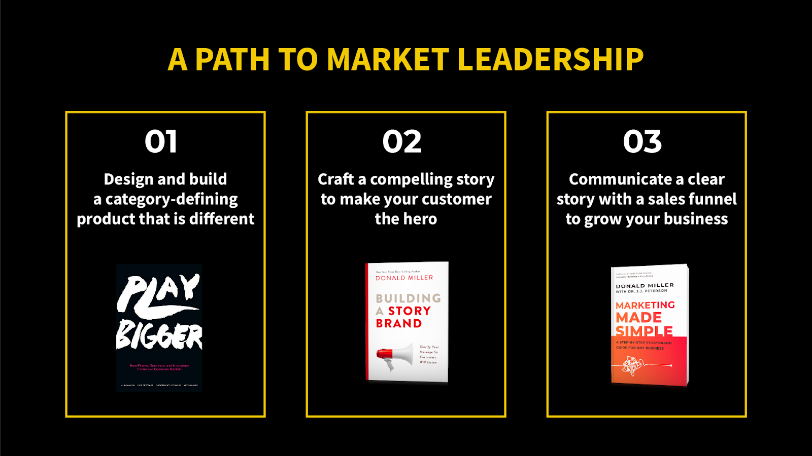 the three steps for how to become a market leader in the product strategy framework