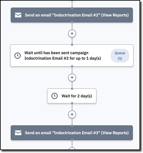 Activecampaign email automation