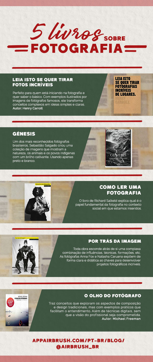 Infográfico com todos os livros citados no texto e um breve resumo do que foi escrito 