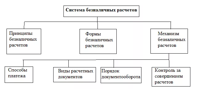 Контрольная работа по теме Система расчетов с использованием банковских пластиковых карт, межбанковские расчеты