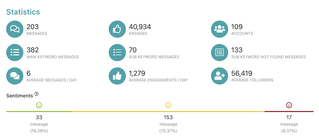 รีวิววิธีใช้ Social Listening Tools ทำ Market Research