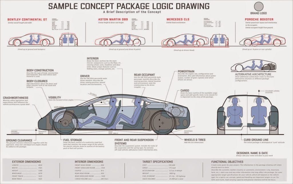 The World of Automotive Design – What is it and why does it matter so much?