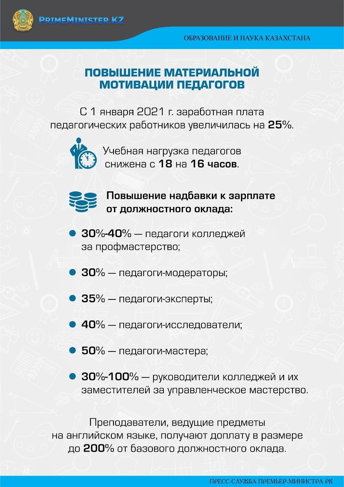 Учебно-методическая работа кафедры инфекционных болезней