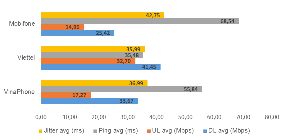 Mạng Internet tại Việt Nam đạt chuẩn quốc tế - C3cJxAlSeegLsksb0Q8Puq8tmP8HFDhGb1mxXsDHMf3ULNQFOnYLou5ISD8St6M1069GPk230s44vCaUg3Qv5dHbWvnq9Ulm29UG5