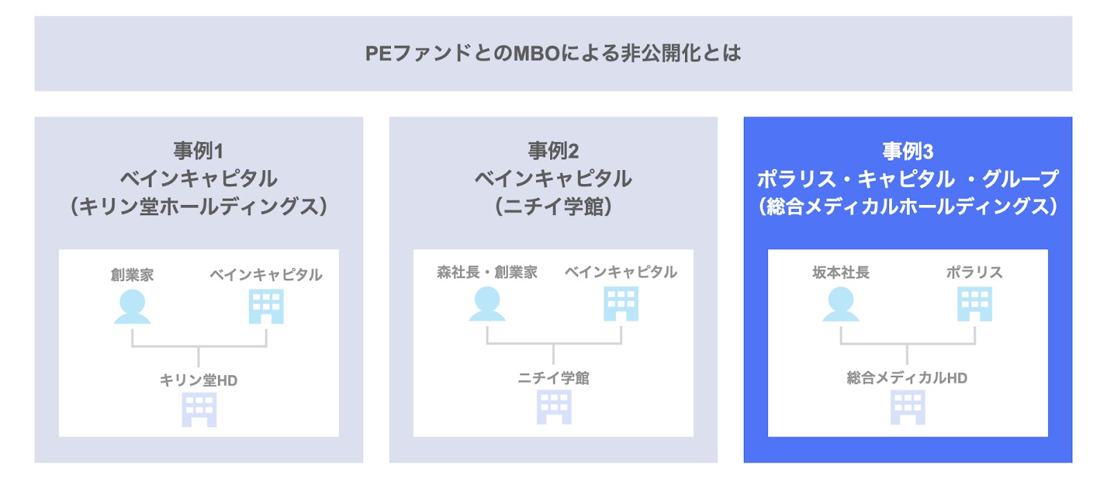 PEファンドとのMBOによる非公開化事例3. 総合メディカルホールディングス（ポラリス・キャピタル・グループ）