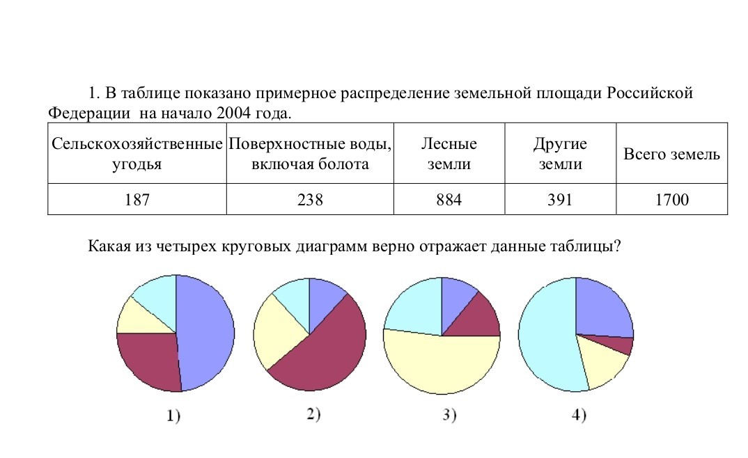 Статистика кр