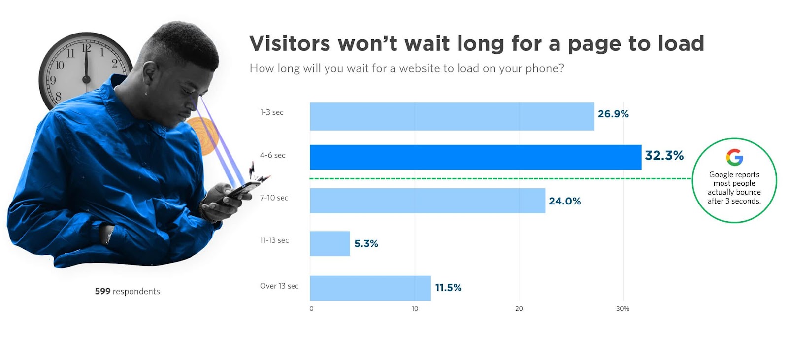 website load speed statistics 