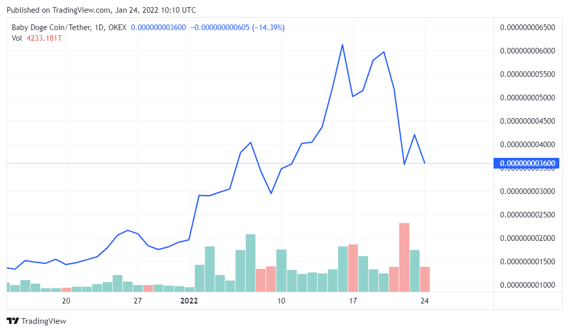 TradingView Chart