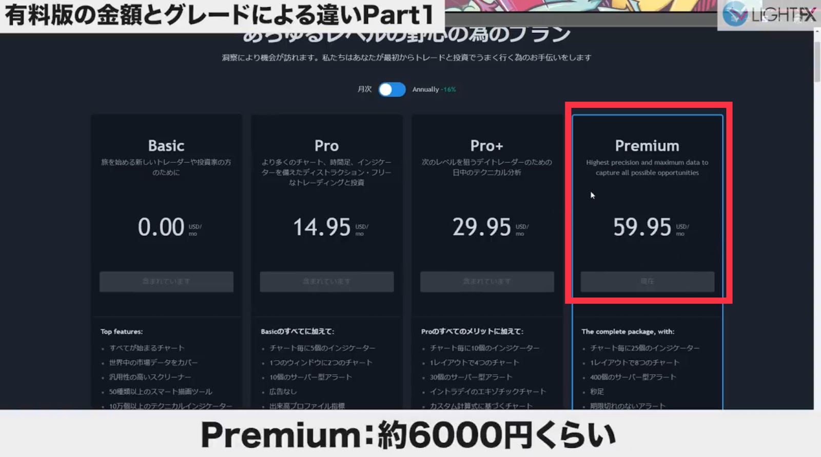 Tradingview トレーディングビュー 失敗しない有料プラン選び と 有料版おすすめツール を解説 凡人投資家2 0