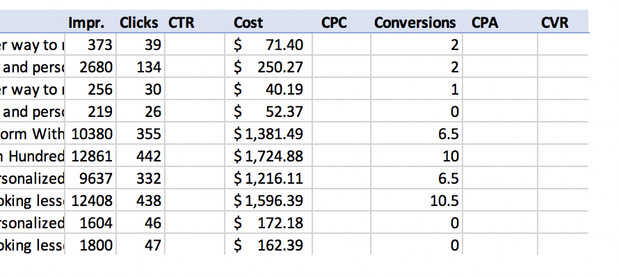 Insert a row before cost, before conversions, and 2 after conversions labeled respectively: CTR, CPC, CVR, CPA.