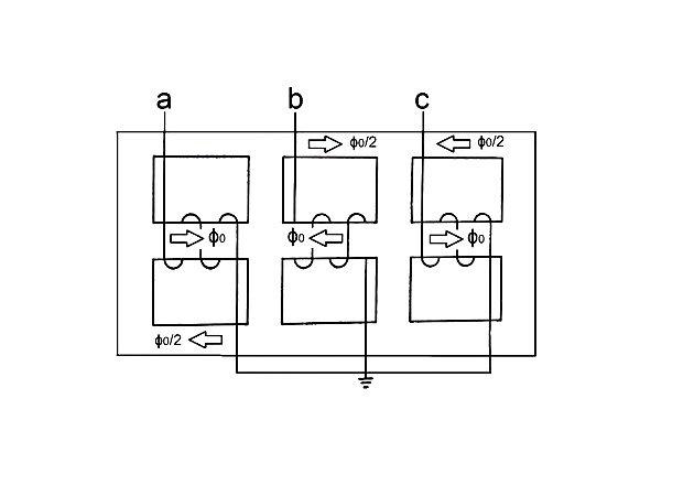 Figure 11. Zero-sequence flux in a three-phase shell-type transformer