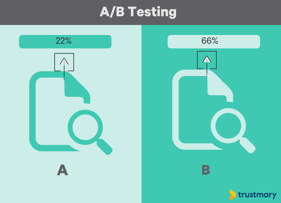 a/b testing to test feedback from