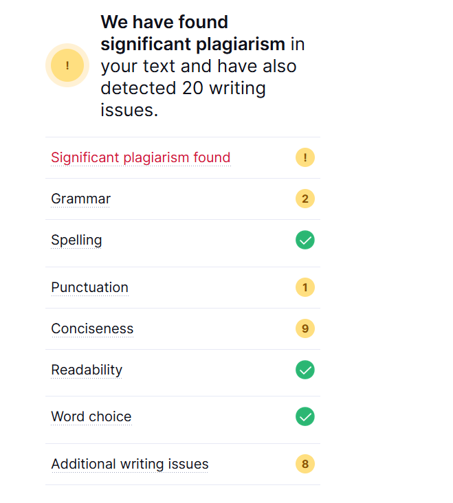 A screenshot of Grammarly's plagiarism checker.  "We have found significant plagiarism in your text and have also detected 20 writing issues." Then a list of the writing issues. 