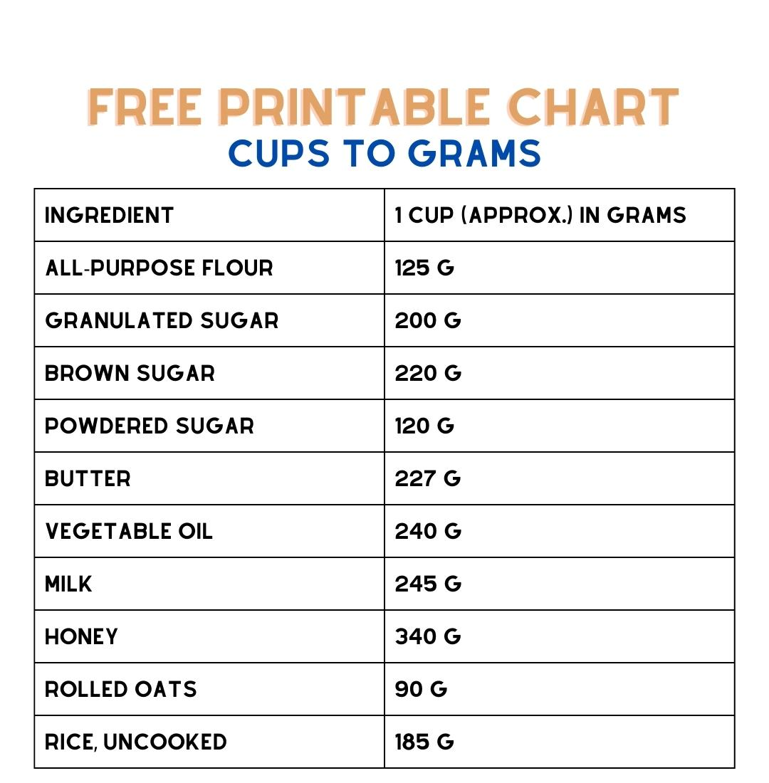 Free Printable Conversion Chart From Cups To Grams