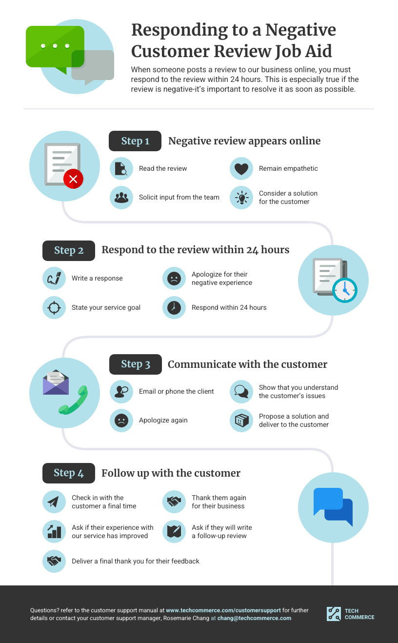 instrução de trabalho