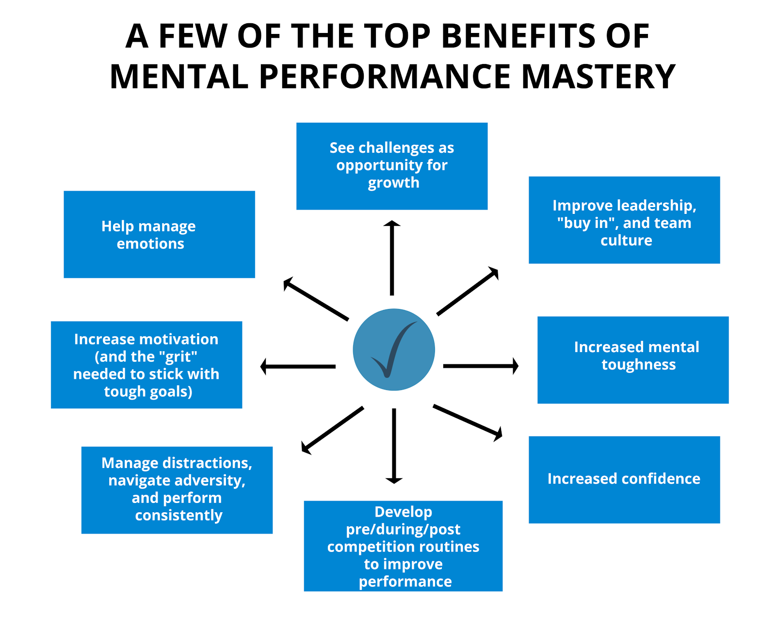 The 10 mental performance skills every athlete must master for peak  performance - Brian Cain Peak Performance