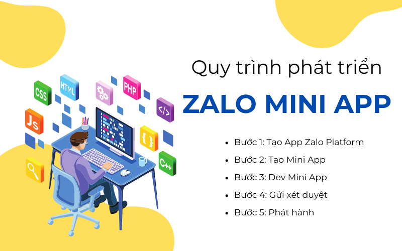 Quy trình phát triển Zalo Mini App