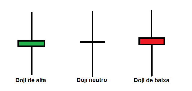 doji