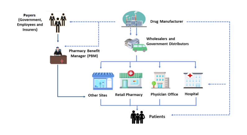 blockchain development company