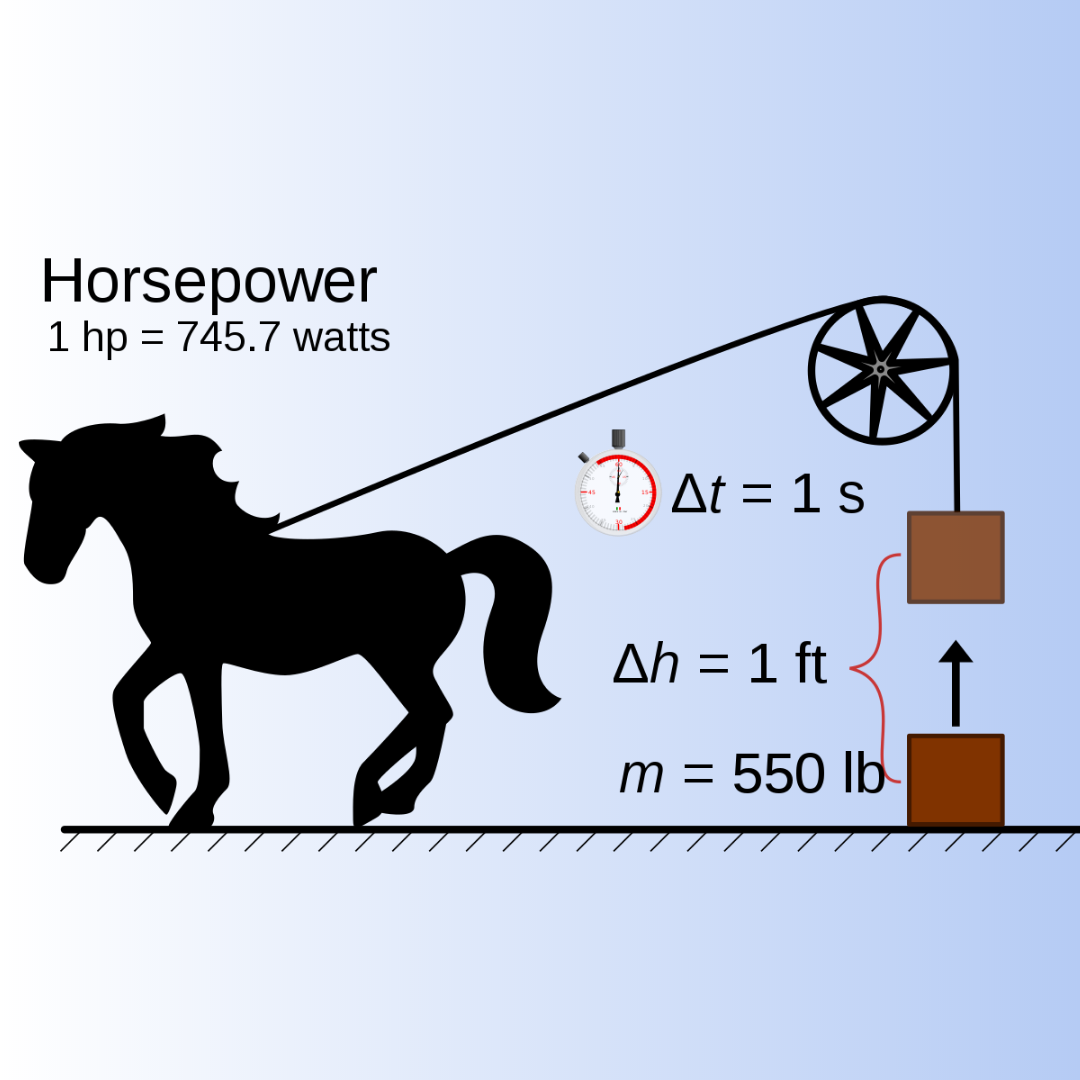 horsepower for cold plunge, does it matter, cold plunge questions to ask