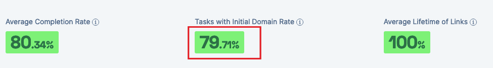 guest posting service metrics