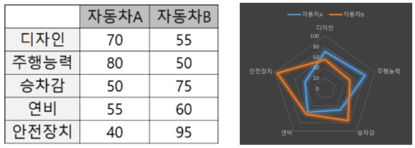 빅데이터 가시화 사례