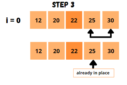 Selection Sort