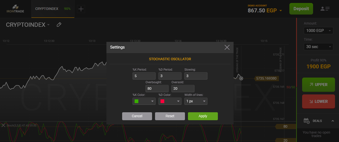 Stochastic Oscillator: The Ultimate Guide | Image 2