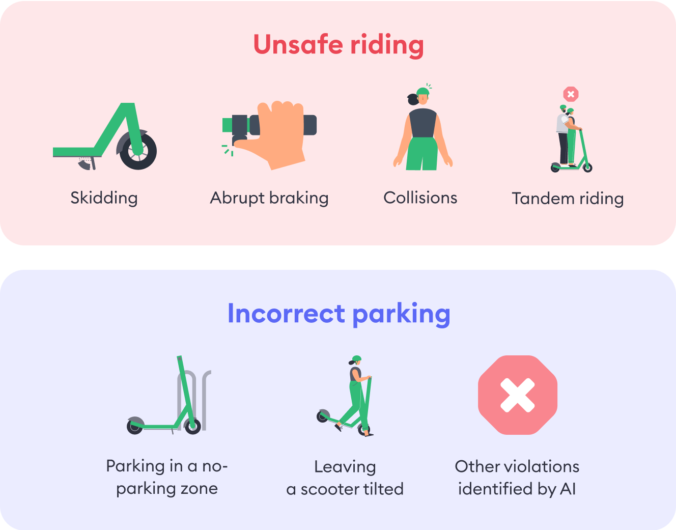 Reckless riding behaviour explained